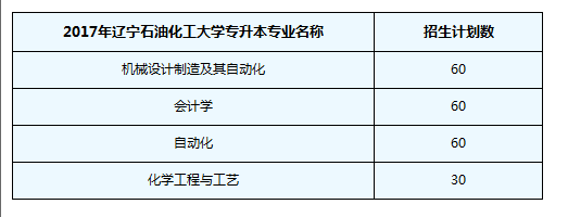 2017年遼寧石油化工大學專升本招生計劃(圖1)