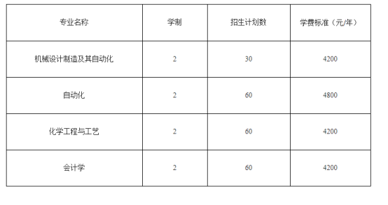 2019遼寧石油化工大學(xué)招生計(jì)劃