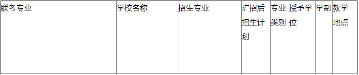 河北專接本招生計(jì)劃