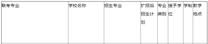 華北理工大學(xué)專接本