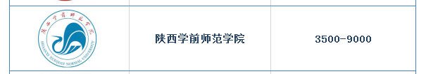 陜西學前師范學院專升本學費(圖1)