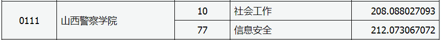 山西專升本招生院校介紹之山西警察學院(圖2)