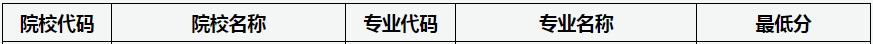 山西專升本招生院校介紹之山西警察學院(圖1)