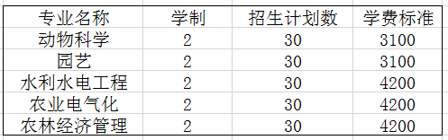 沈陽農(nóng)業(yè)大學(xué)2018年專升本招生計(jì)劃(圖1)