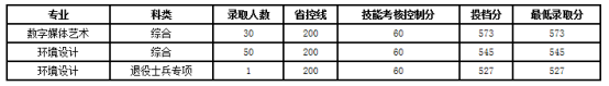 大连工业大学历年专升本录取分数线是多少？(图3)