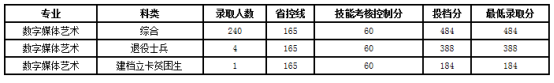 大连工业大学历年专升本录取分数线是多少？(图4)