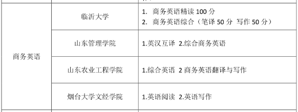 山東專升本自薦商務(wù)英語招生院校(圖1)