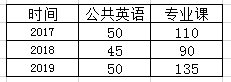 吉林學(xué)前教育專升本招生院校有幾個?錄取分?jǐn)?shù)是多少？(圖1)