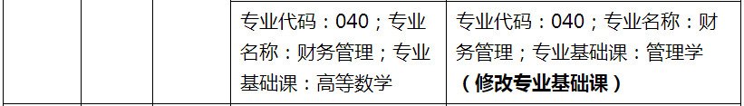 2021年廣州理工學(xué)院專(zhuān)升本招生專(zhuān)業(yè)目錄及考試要求勘誤更正(圖4)