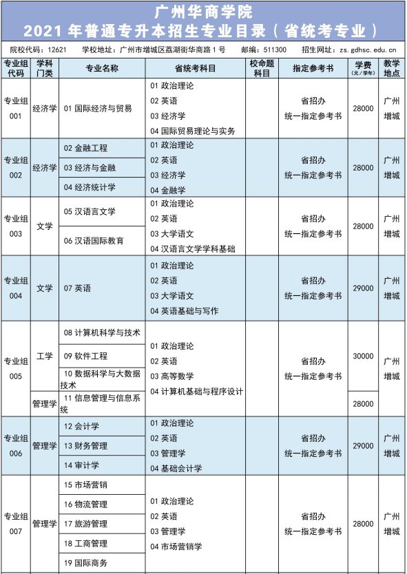 廣州華商學(xué)院2021年普通專升本招生簡章(圖3)