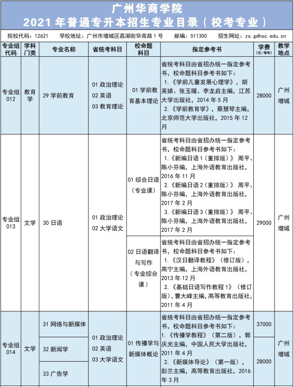 廣州華商學(xué)院2021年普通專升本招生簡章(圖5)