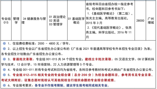 廣州華商學(xué)院2021年普通專升本招生簡章(圖6)