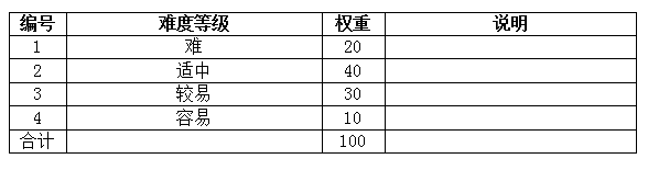 2021上海建橋?qū)W院專(zhuān)升本《秘書(shū)理論與實(shí)踐》考試大綱(圖3)