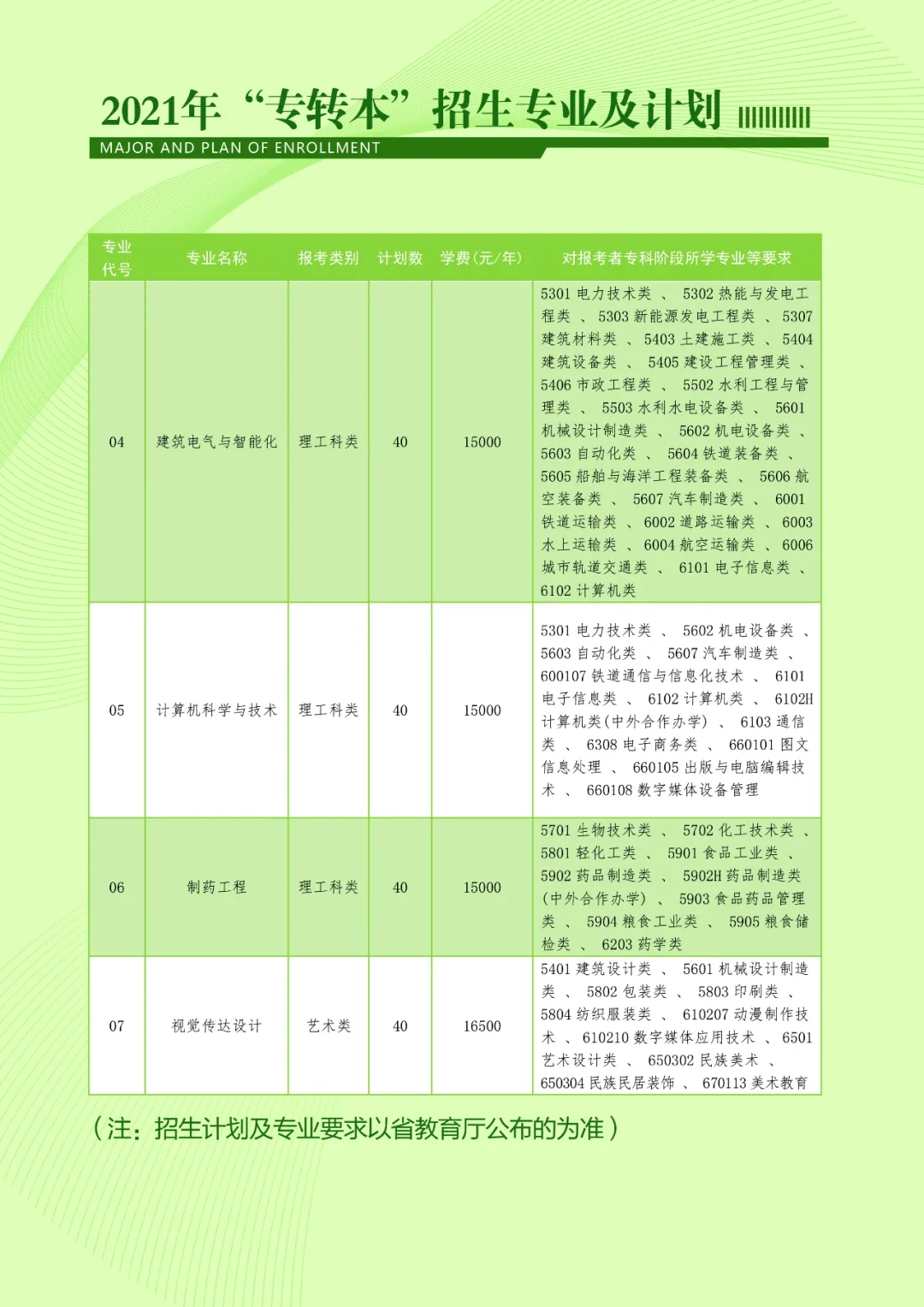 2021年南京師范大學(xué)泰州學(xué)院專(zhuān)轉(zhuǎn)本招生簡(jiǎn)章