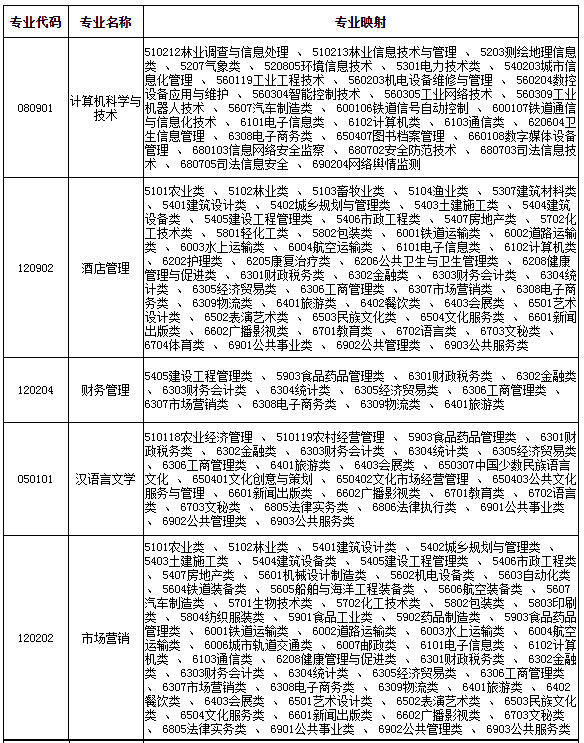 2021年蘇州科技大學(xué)天平學(xué)院專(zhuān)轉(zhuǎn)本招生簡(jiǎn)章