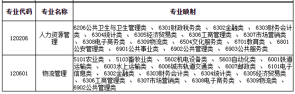 2021年蘇州科技大學(xué)天平學(xué)院專(zhuān)轉(zhuǎn)本招生簡(jiǎn)章