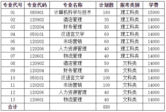 2021年蘇州科技大學(xué)天平學(xué)院專(zhuān)轉(zhuǎn)本招生簡(jiǎn)章