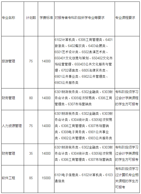 2021年江蘇科技大學(xué)蘇州理工學(xué)院專轉(zhuǎn)本招生簡(jiǎn)章