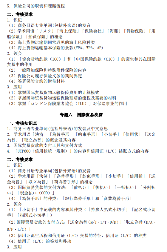 廣東培正學(xué)院2021專升本商務(wù)日語與寫作專業(yè)課考試大綱(圖4)