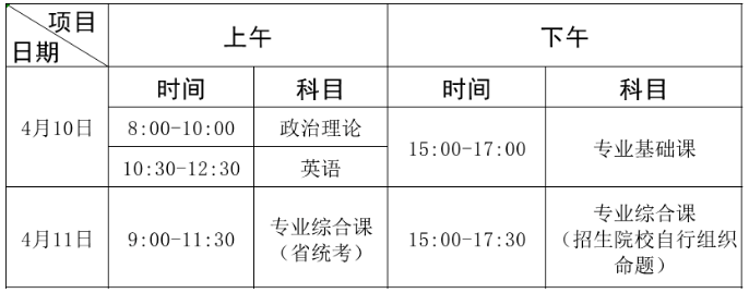 廣東石油化工學(xué)院2021年專升本招生簡章(圖1)