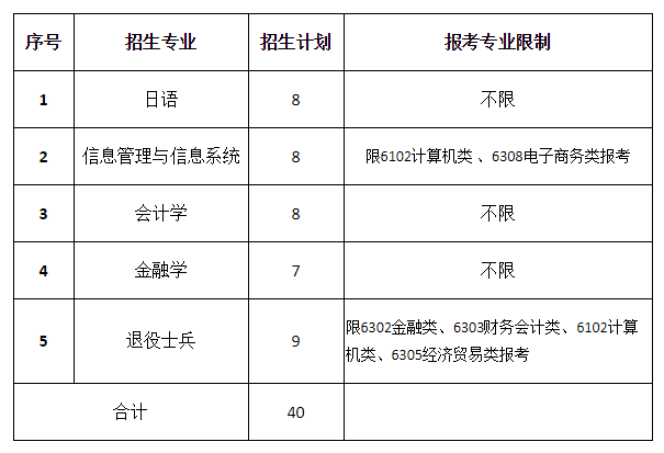 上海立信會(huì)計(jì)金融學(xué)院2021招生計(jì)劃