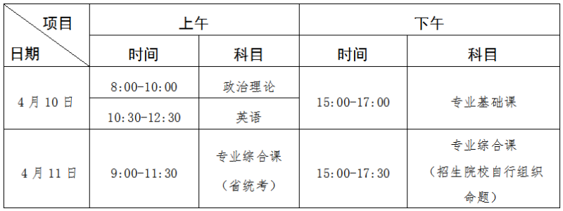 中山大學新華學院2021年專升本招生簡章(圖1)