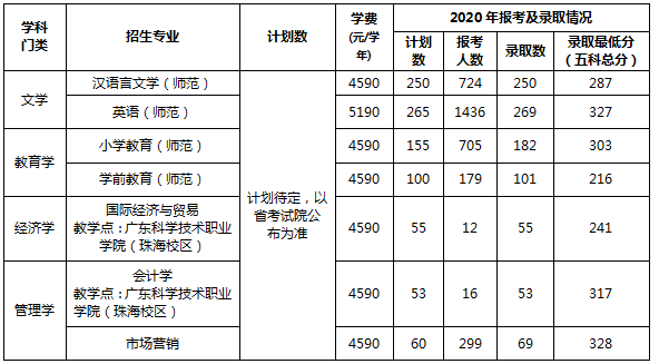 肇慶學院2021年普通高等學校專升本招生簡章(圖1)