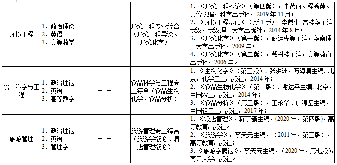 肇慶學院2021年普通高等學校專升本招生簡章(圖4)