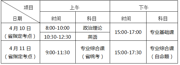 肇慶學院2021年普通高等學校專升本招生簡章(圖5)