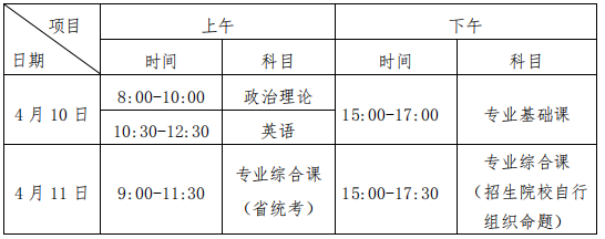 廣州工商學(xué)院2021年普通高等學(xué)校專(zhuān)升本招生簡(jiǎn)章(圖1)