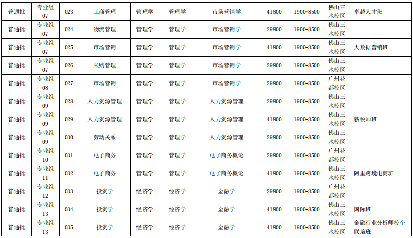 廣州工商學(xué)院2021年普通高等學(xué)校專升本招生簡章(圖4)