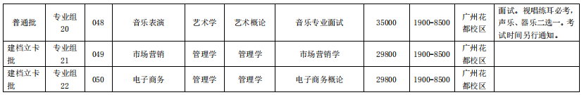 廣州工商學(xué)院2021年普通高等學(xué)校專升本招生簡章(圖6)