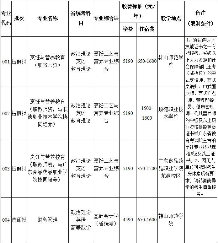 韓山師范學(xué)院2021年普通專升本招生簡章(圖2)