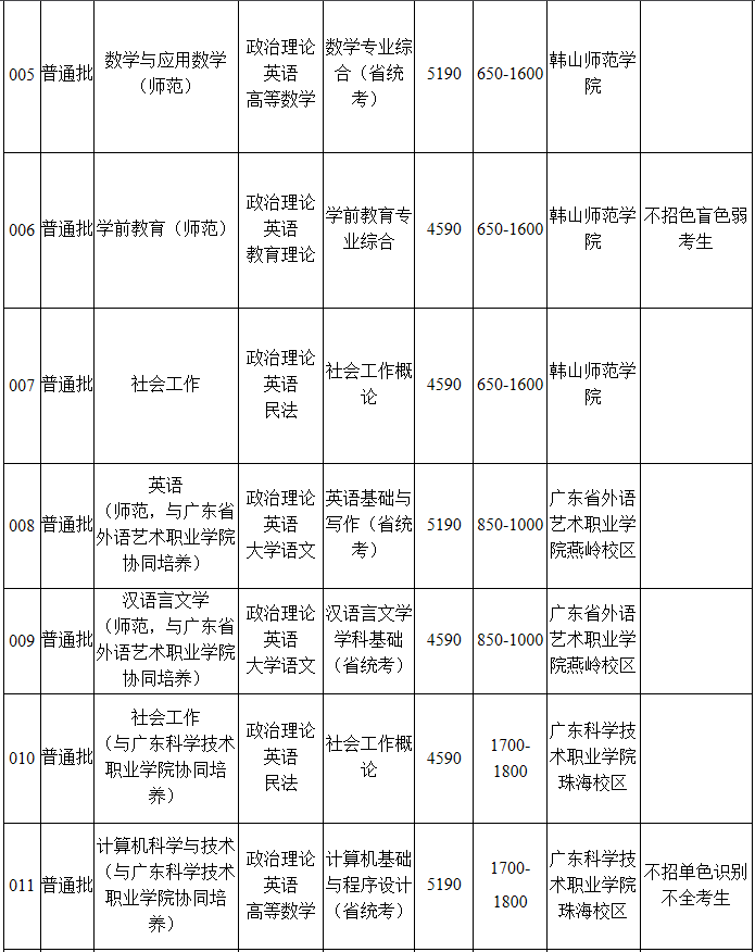 韓山師范學(xué)院2021年普通專升本招生簡章(圖3)