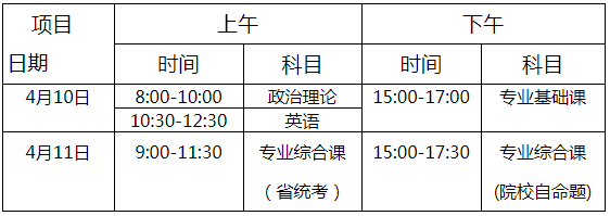 廣東財經大學2021年普通高等學校專升本招生簡章(圖1)