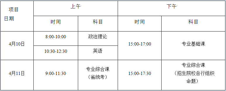 惠州學院2021年普通專升本招生簡章(圖2)