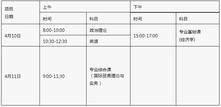 北京理工大學珠海學院2021年普通專升本招生簡章(圖1)