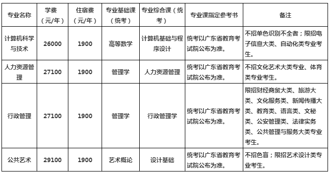 廣州南方學院2021年專升本招生簡章(圖1)