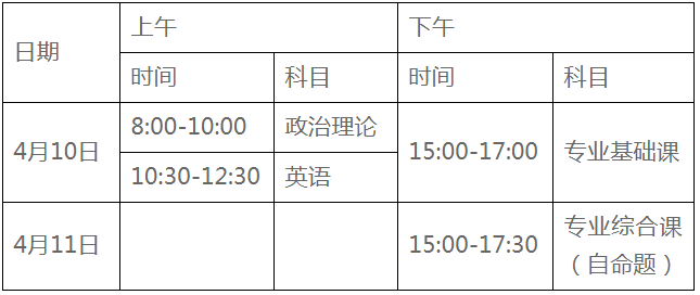 深圳技術(shù)大學(xué)2021年普通高等學(xué)校專升本招生簡(jiǎn)章(圖1)