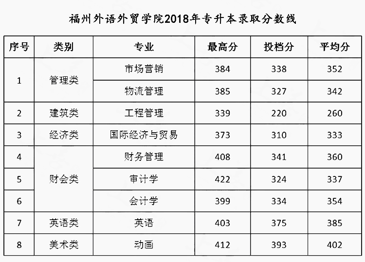 广东外贸外语大学几本_广东外语外贸大学 分数线_广东外贸外语大学研究生