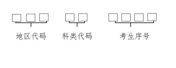 贵州专升本准考证号编排方式(图1)