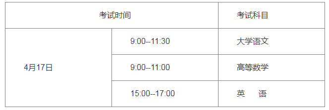 2021年貴州專升本政策(圖1)