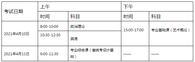 廣州美術(shù)學(xué)院2021年普通專升本招生簡章(圖2)