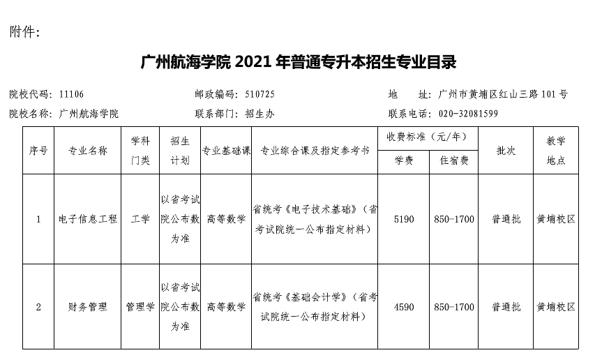 廣州航海學(xué)院2021年普通專升本招生簡(jiǎn)章(圖8)