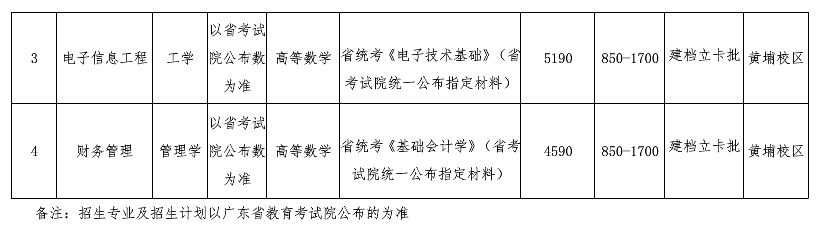 廣州航海學院2021年普通專升本招生簡章(圖9)