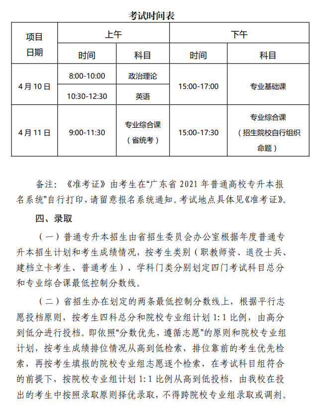 佛山科學(xué)技術(shù)學(xué)院2021年普通專升本招生簡章(圖7)