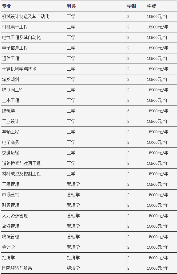 郑州工业应用技术学院专升本