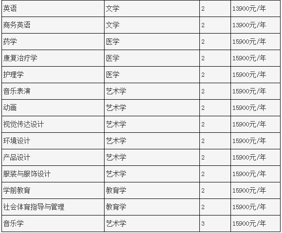 郑州工业应用技术学院专升本