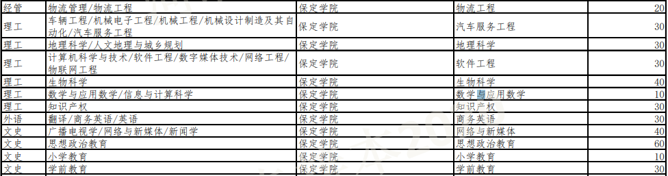 保定學院專接本