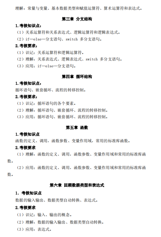 廣州商學(xué)院2021年專(zhuān)升本程序設(shè)計(jì)基礎(chǔ)考試大綱(圖2)